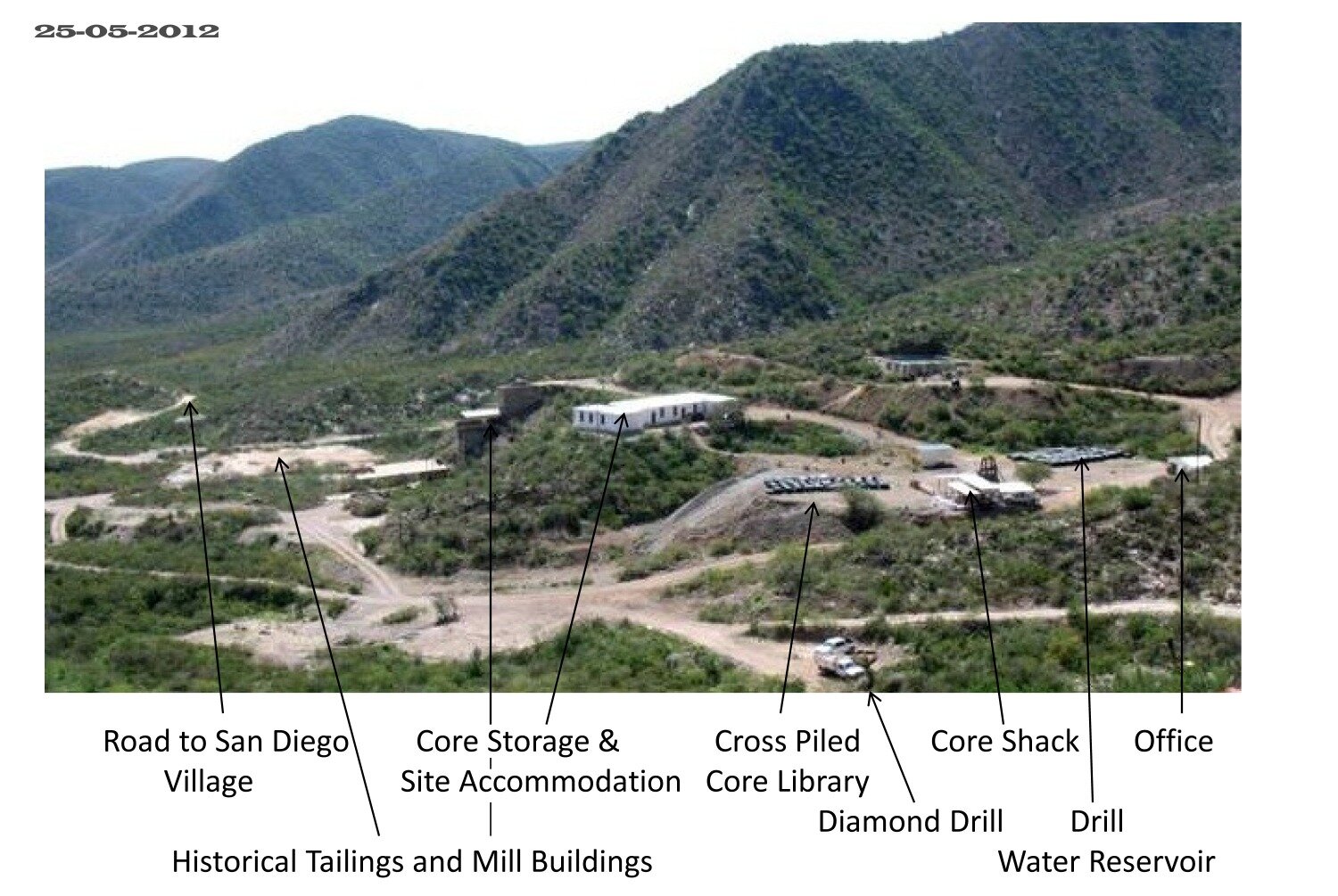 Property Description